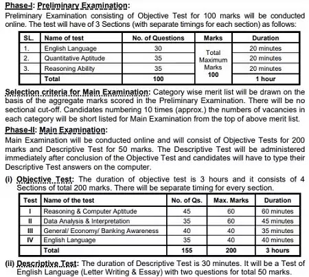 SBI PO 2022 Notification Out, Exam Date, Online Form