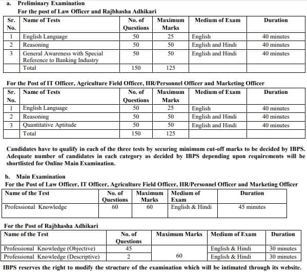 IBPS SO 2022 Notification PDF Out for 710 Posts