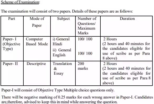 SSC JHT Notification 2024: Complete Guide to Vacancies, Eligibility, and Exam Dates