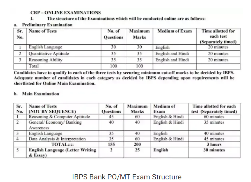 IBPS PO Notification 2024: Apply Online for 4455 Vacancies Now